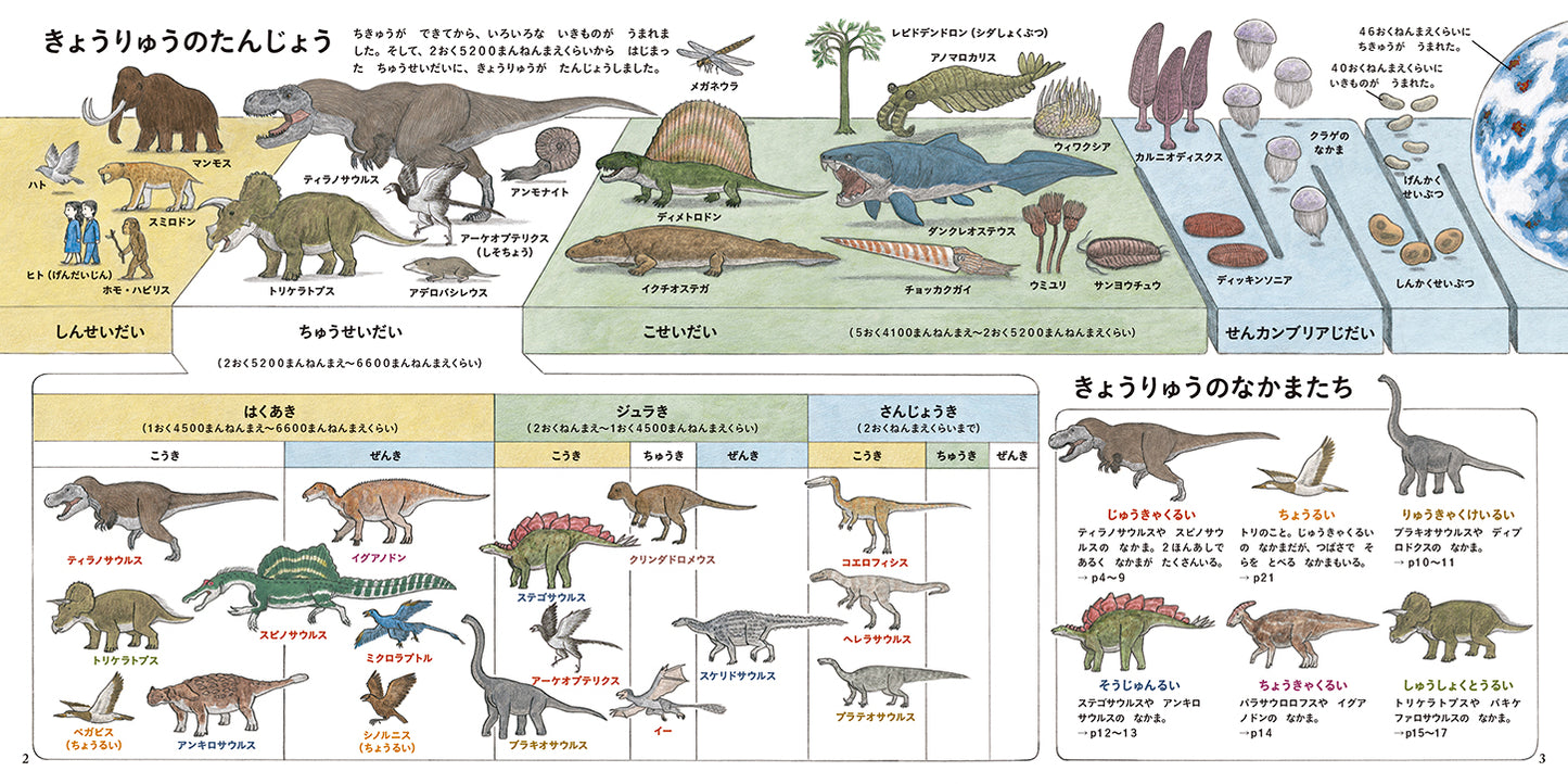 きょうりゅうのずかん（コドモエのえほん）