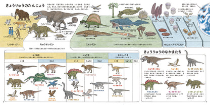 きょうりゅうのずかん（コドモエのえほん）